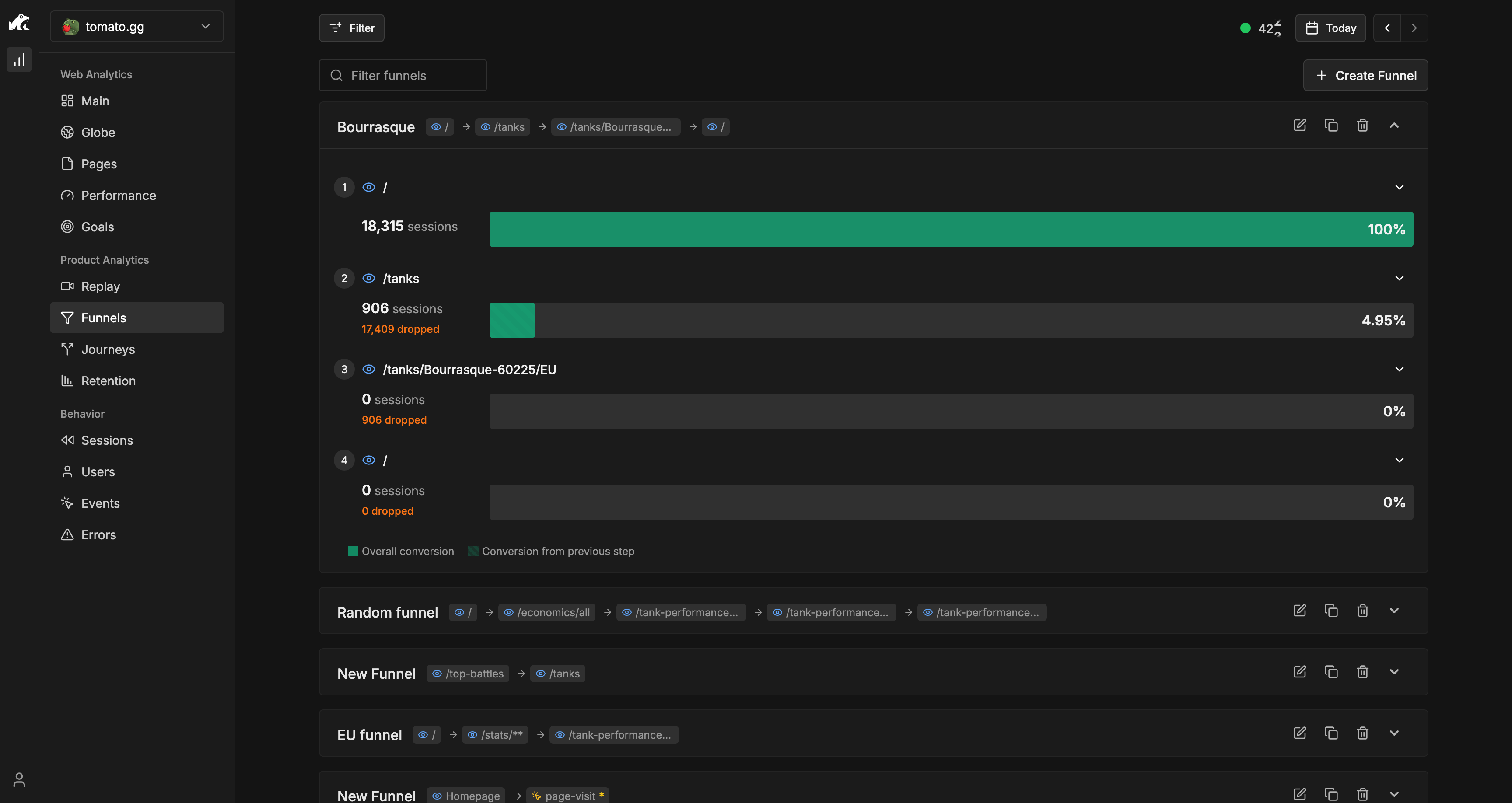 Rybbit's Funnel dashboard