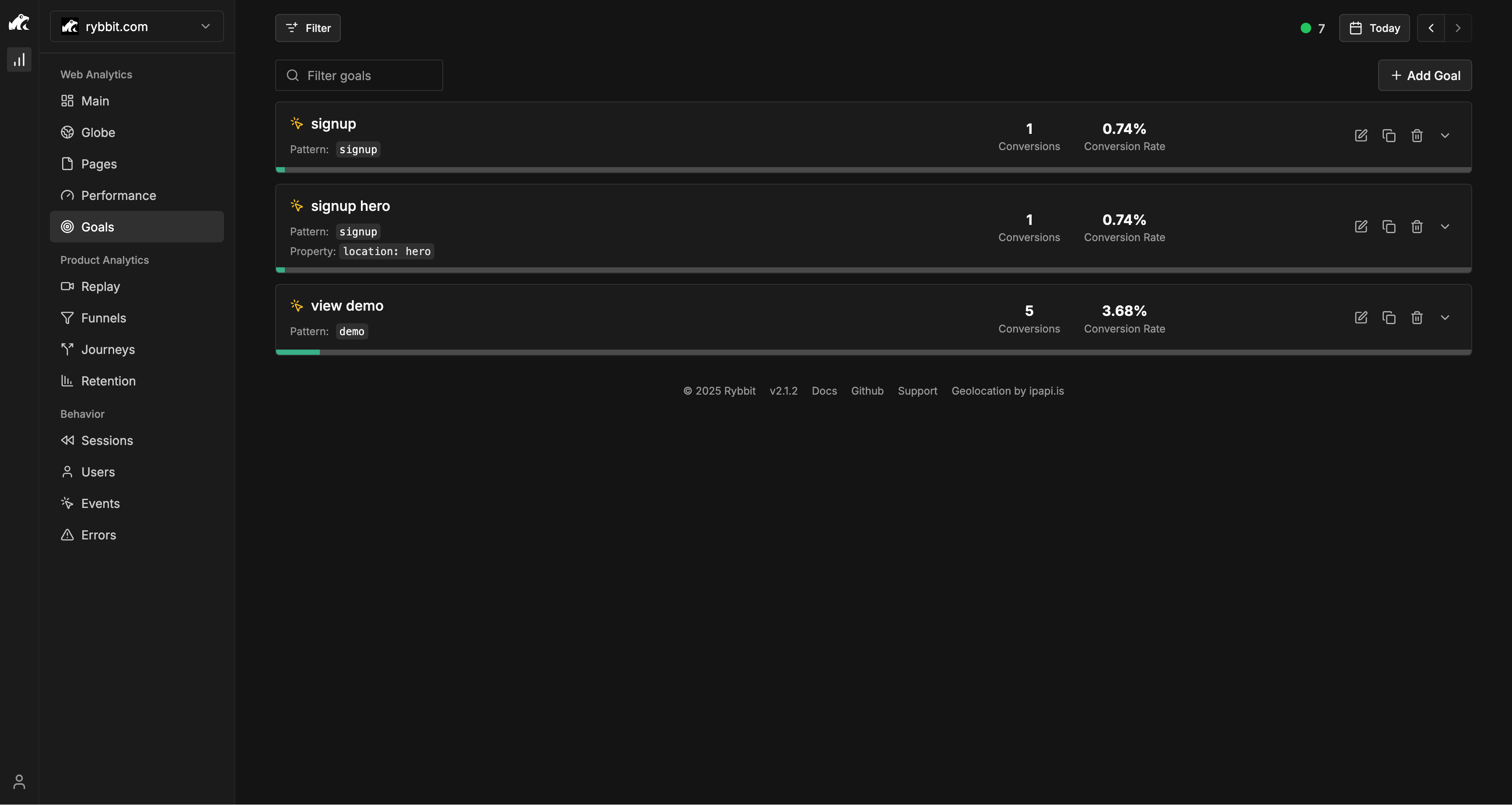 Rybbit's Goals Dashboard showing conversion tracking and metrics