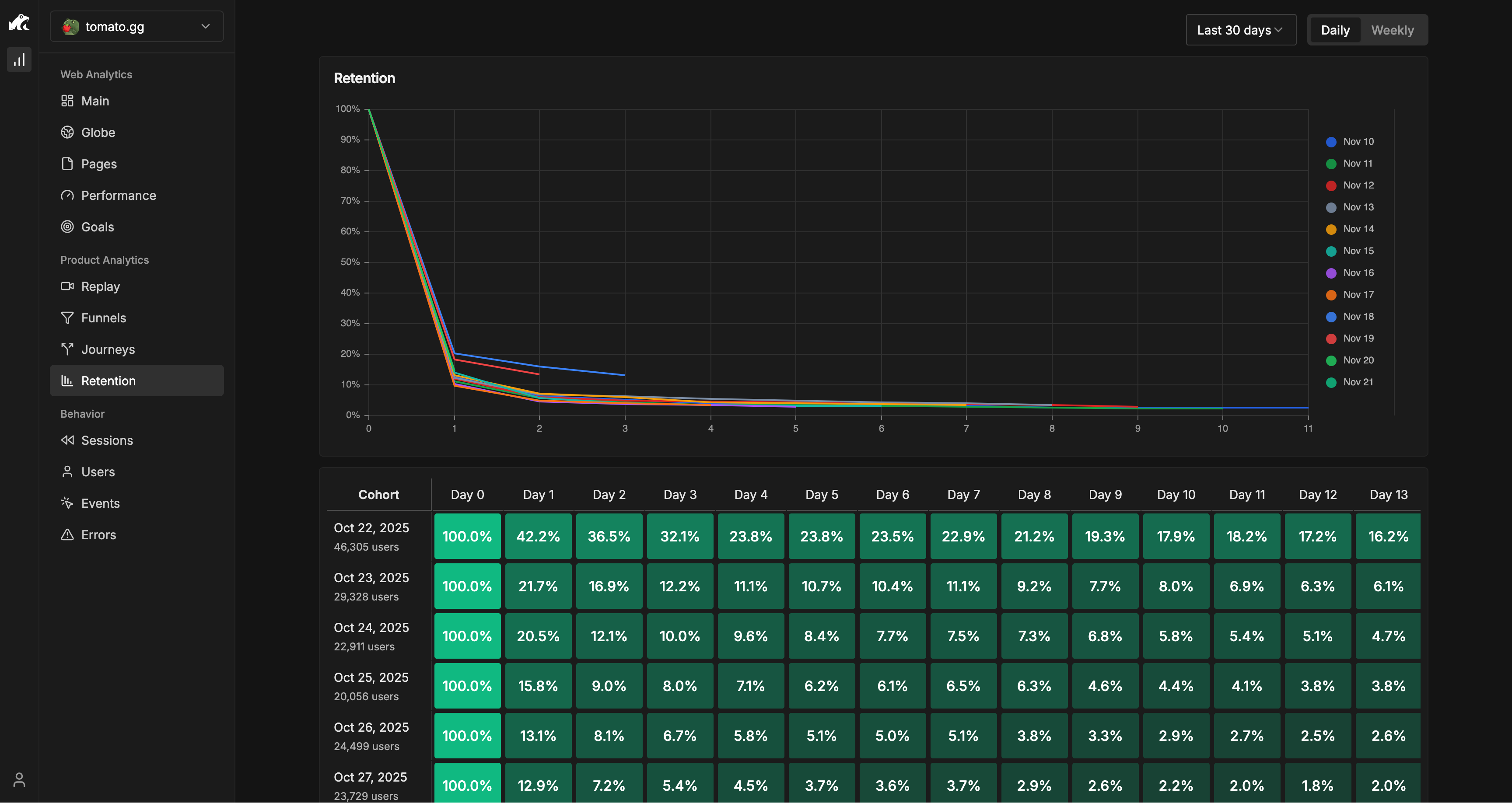 Rybbit's dashboard